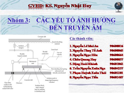 các yếu tố ảnh hưởng đến truyền âm_ĐH