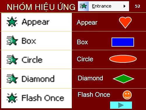 Minh họa các hiệu ứng trong powerpoint