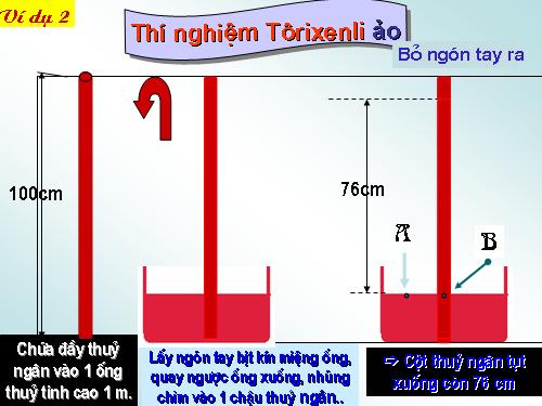 thi nghiem