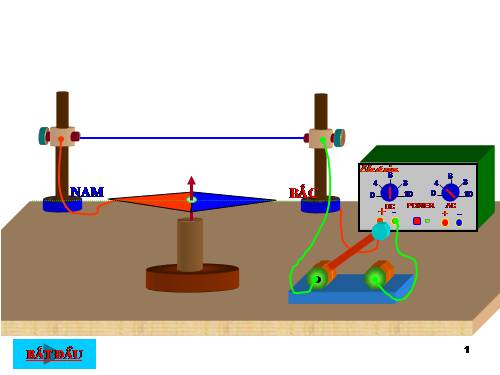 Thí nghiệm tương tác giữa nam châm và dòng điện