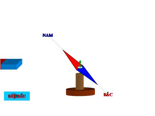 Thí nghiệm tương tác giữa nam châm và nam châm