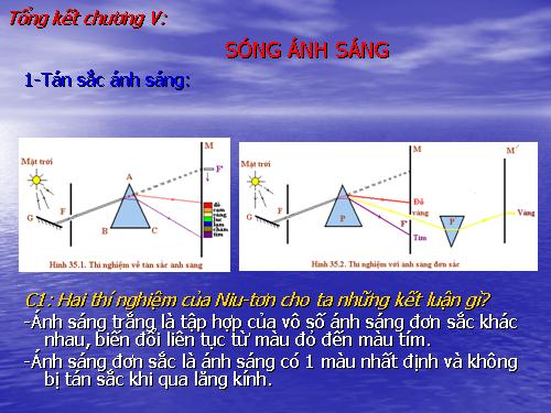 Tổng kết C5: SÓNG ÁNH SÁNG
