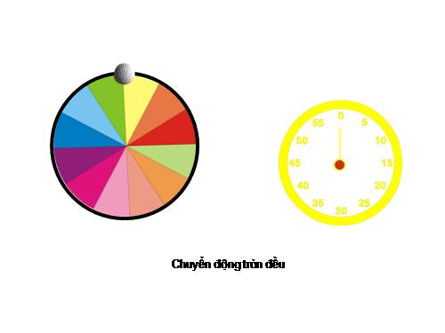 LIÊN KẾT BÀI CHUYỂN ĐỘNG TRÒN ĐỀU