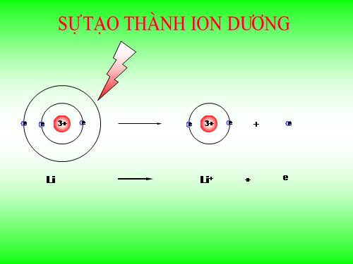Sự tạo thành ION