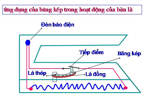 hieu ung tiep
