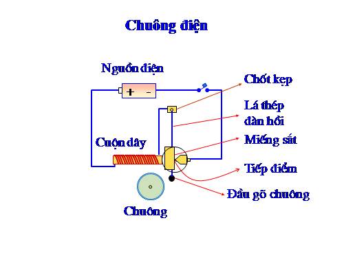 cac hieu ung trong power point