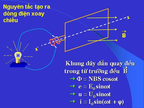 Bộ đề thi đại học phần"điện lớp 12"