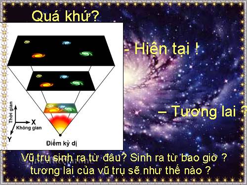 vu tru hoc
