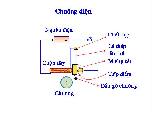 Chuông điện
