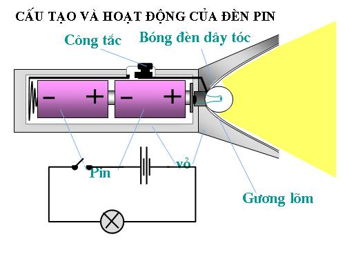 Đèn pin