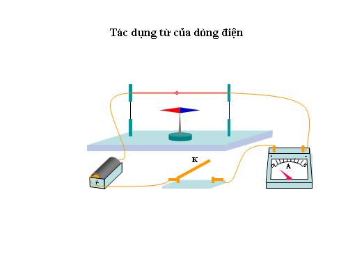 Mô phỏng hiện tượng Vật Lý