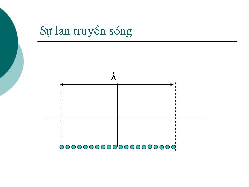 Sự lan truyền của dao động(Cực hót)