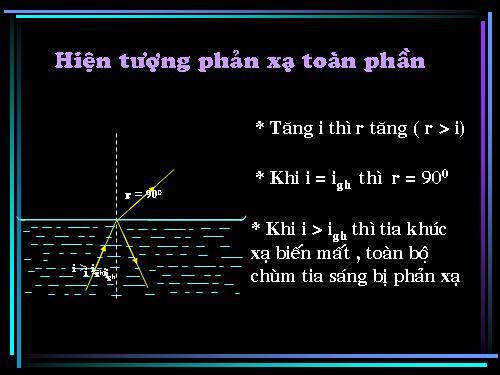Hiện tượng phản xạ toàn phần