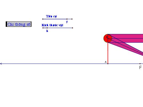 ứng dụng GSP trong dạy Vật lý
