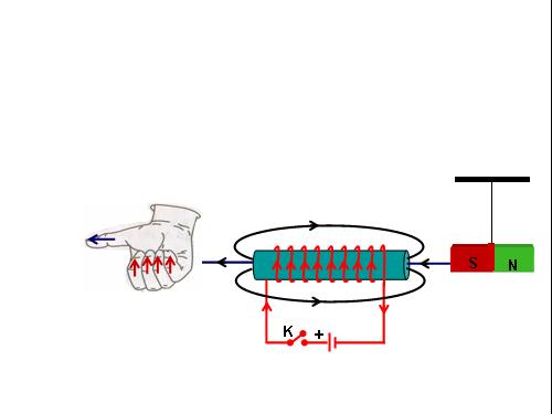 Bài tập áp dụng quy tắc nắm tay phải