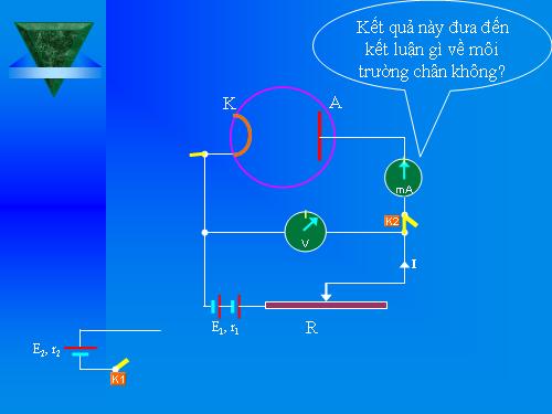 Bài 21: Dòng điện trong chân không _VD2008