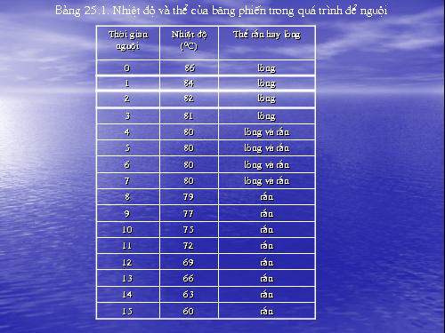 THI SỬ DỤNG ĐỒ DÙNG DẠY HỌC TIẾT 28 LY 6