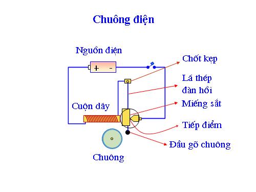 mô hình chuông điện