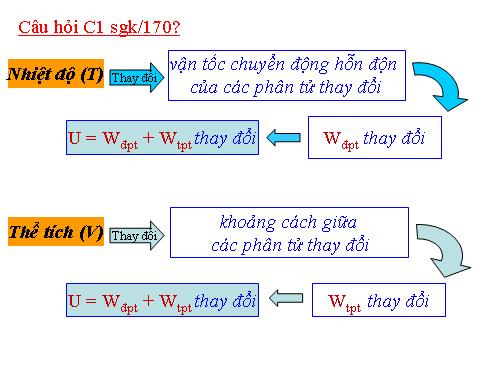 Nội năng và sự biến đổi nội năng(cb-Điện tử-mới) rất hay