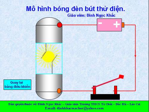 Mo hinh but thu dien hình dong (Cuc Hot)