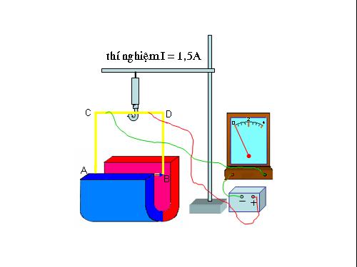 Thí nghiệm 3-11