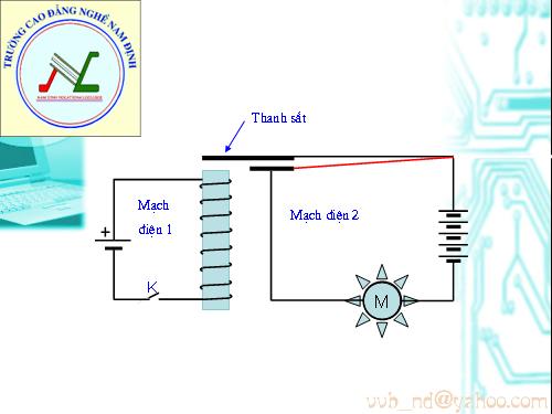 Hiện tượng cảm ứng điện từ