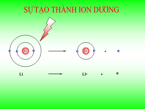 Sự tạo thành ion dương