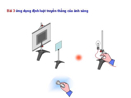 Bài 3: Ứng dụng định luật truyền thẳng của ánh sáng (Lớp 7)