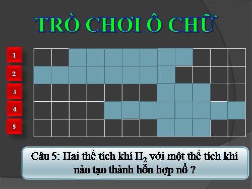 Bài 31. Tính chất - Ứng dụng của hiđro