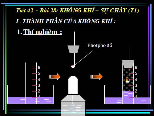 Bài 28. Không khí - Sự cháy