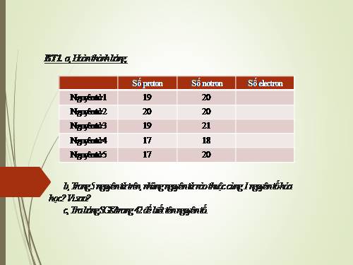 Bài 5. Nguyên tố hoá học