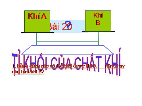 Bài 20. Tỉ khối của chất khí