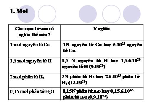 Bài 23. Bài luyện tập 4