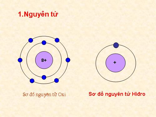 Bài 4. Nguyên tử