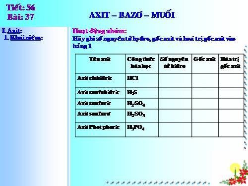 Bài 37. Axit - Bazơ - Muối