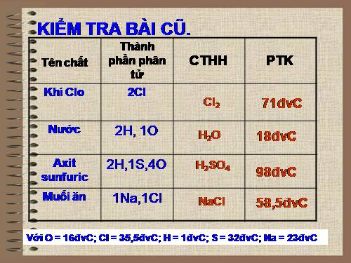 Bài 10. Hoá trị