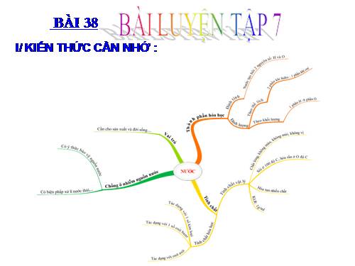 Bài 38. Bài luyện tập 7