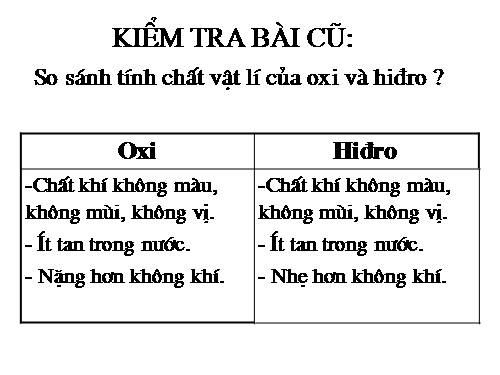 Bài 31. Tính chất - Ứng dụng của hiđro