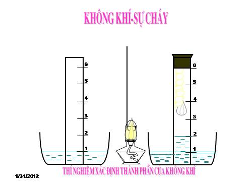 Thí nghiệm xác định thành phần của không khí(T42)