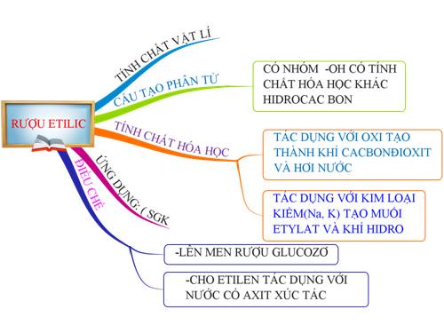 bai 39 ruou eti lic