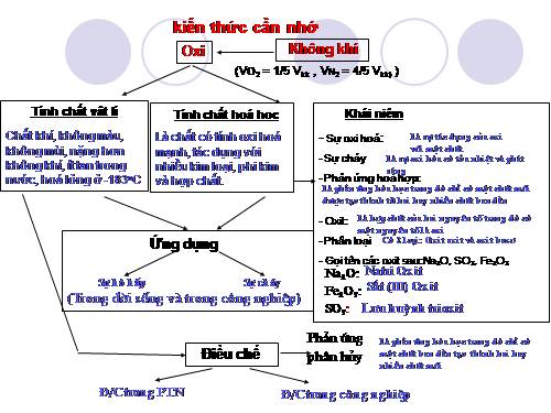 tiết 45. luyện tập