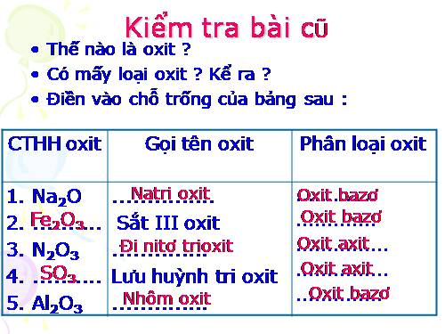 Bài 27. Điều chế khí oxi - Phản ứng phân huỷ