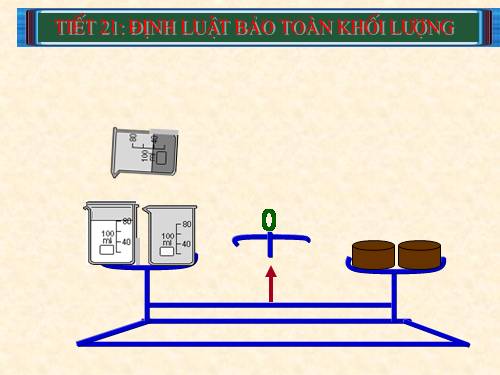 Bài 15. Định luật bảo toàn khối lượng