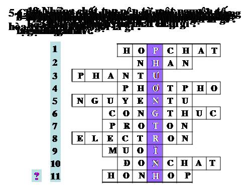 Bài 16. Phương trình hoá học