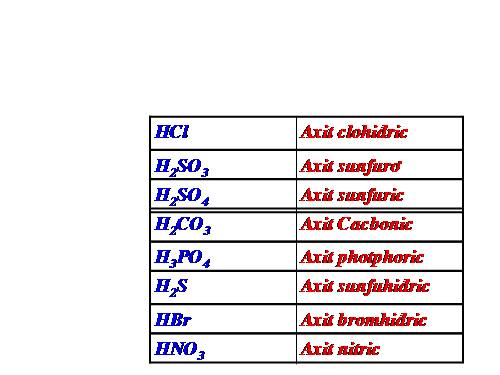 HÓA 8 TỪNG BÀI - 2 CỘT hk II