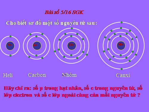 Bài 5. Nguyên tố hoá học