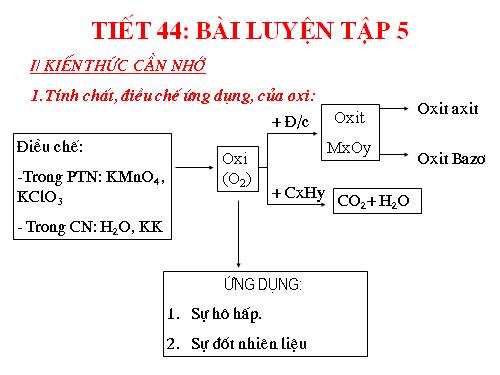 Bài 29. Bài luyện tập 5