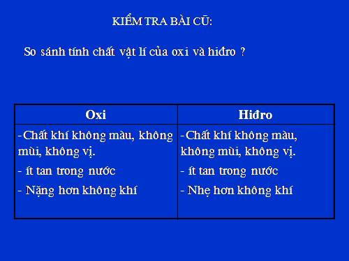 Bài 31. Tính chất - Ứng dụng của hiđro