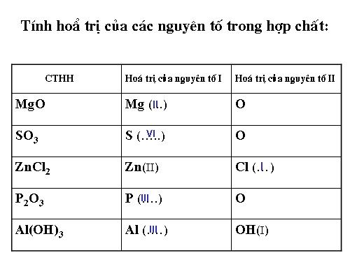 hoa 8 tiet 14