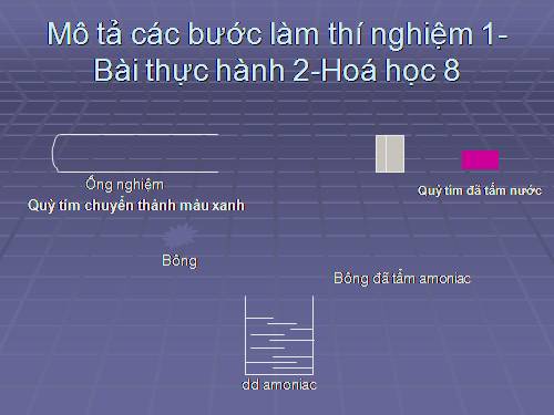 Thí nghiệm 2 bài thực hành 2 hóa 8